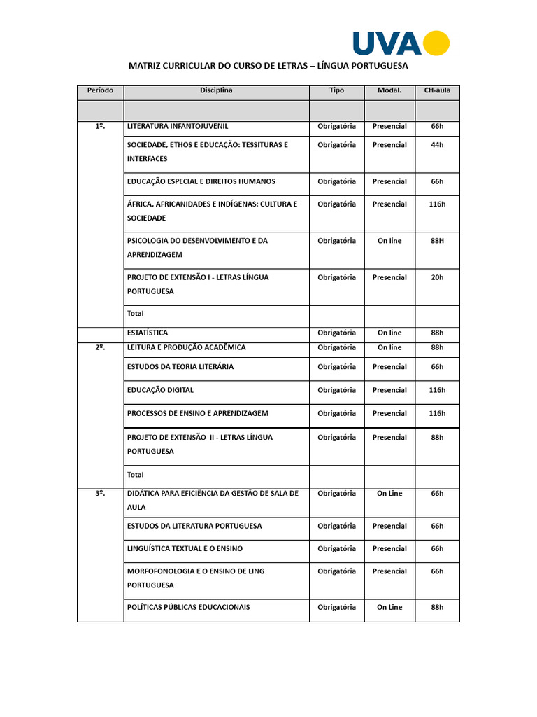 Matriz Curricular Letras Português | PDF | Aprendizado