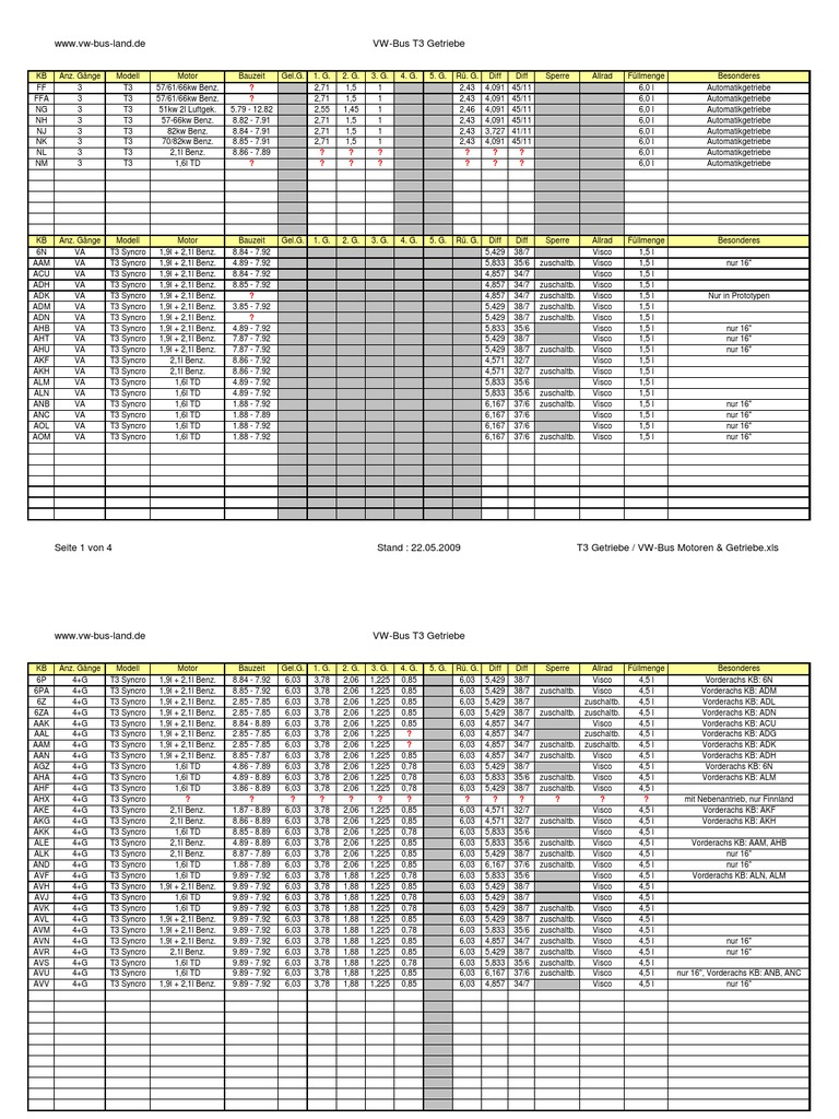 T3 Getriebe Codes