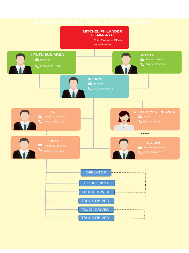 Organizational Chart: PT. Inti Karya Conts | PDF