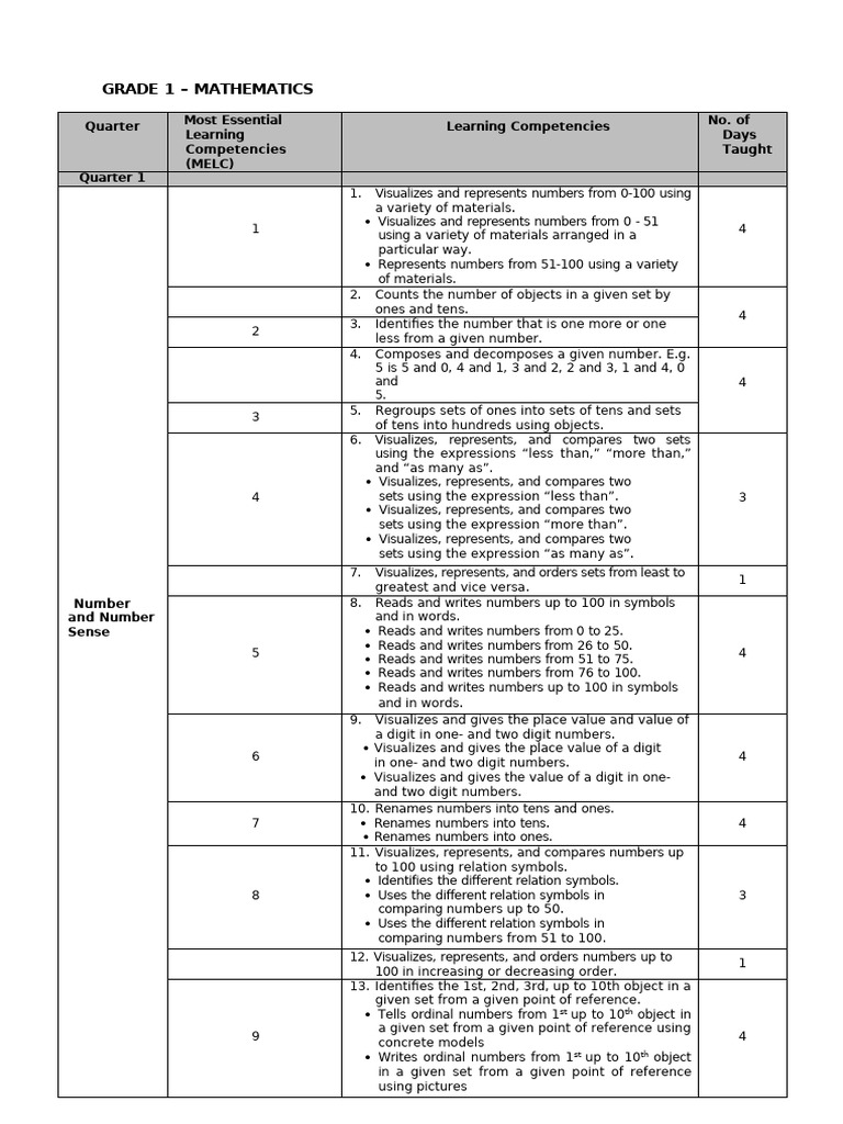 Grade 1 Mathematics Learning Competencies | PDF | Multiplication ...