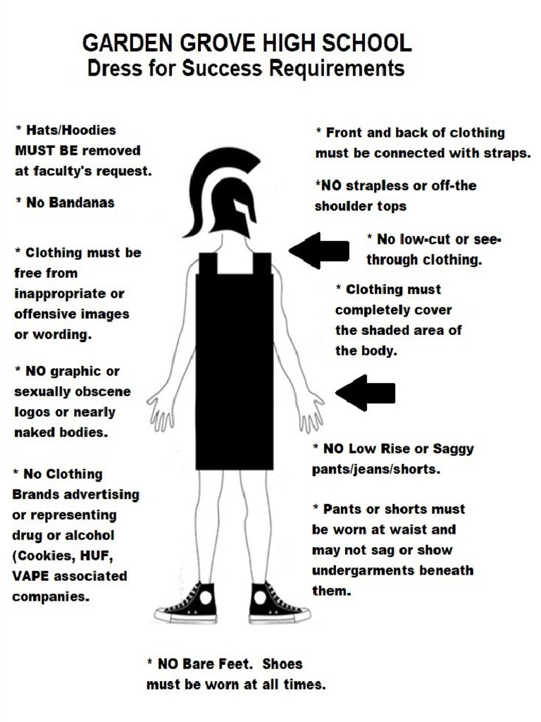 GGHS Image | PDF