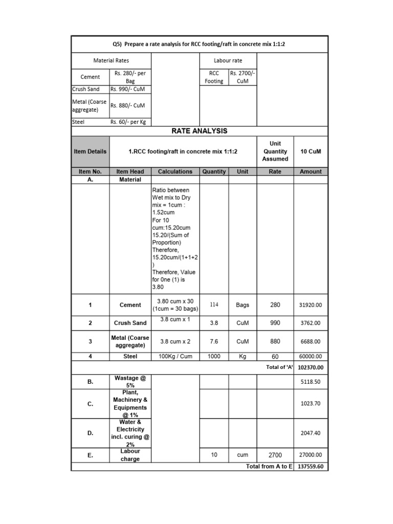 RCC Footing Rate Analysis and Costs | PDF | Concrete | Secondary Sector ...