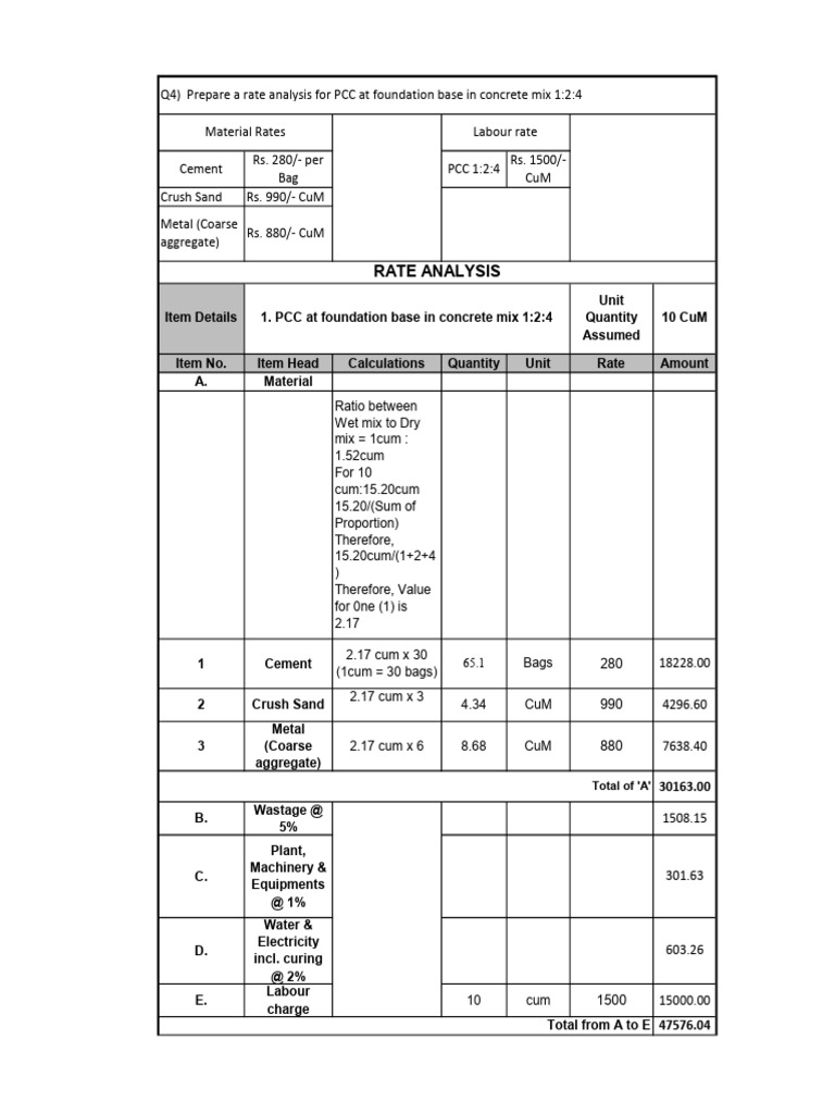 PCC Rate Analysis for Foundation Base | PDF | Concrete | Secondary ...
