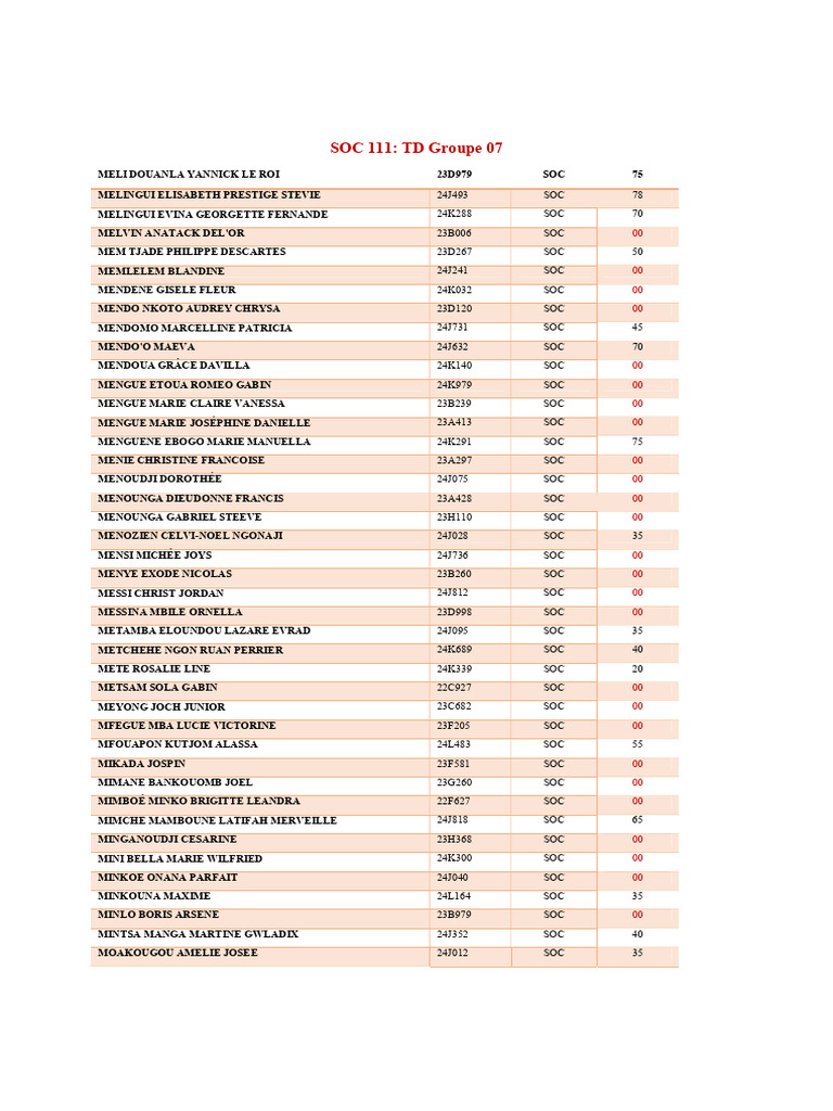 Student List for SOC 111 | PDF