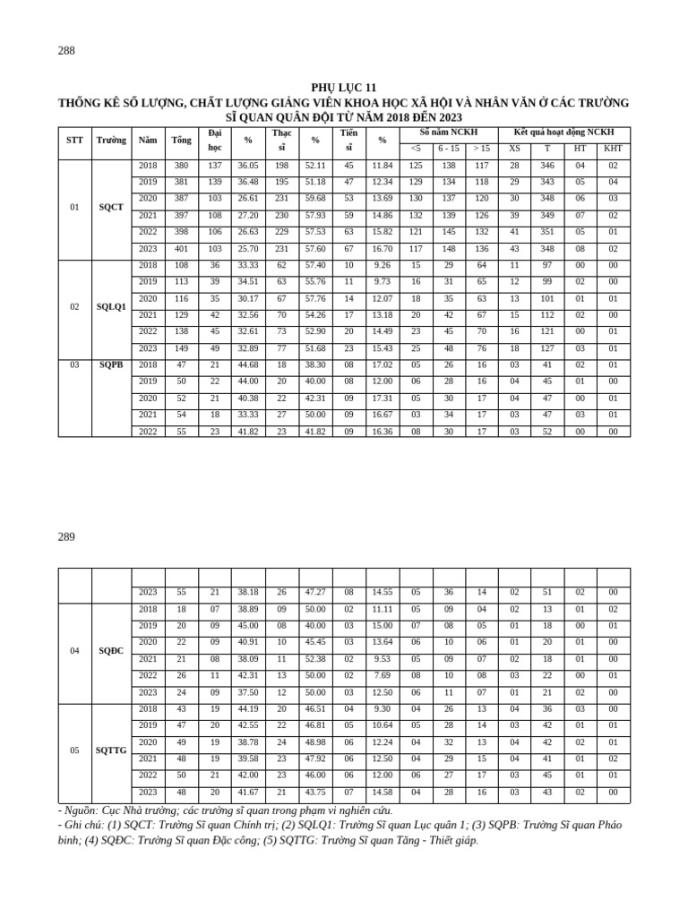 1 Phu Luc 11-12 | PDF