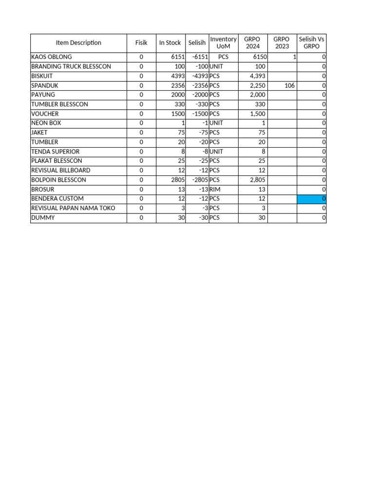 Spanduk Toko ATK: Stok dan Inventaris | PDF