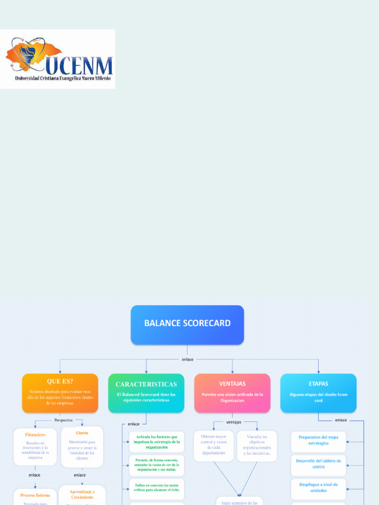 Mapa Conceptual del Balanced Scorecard | PDF