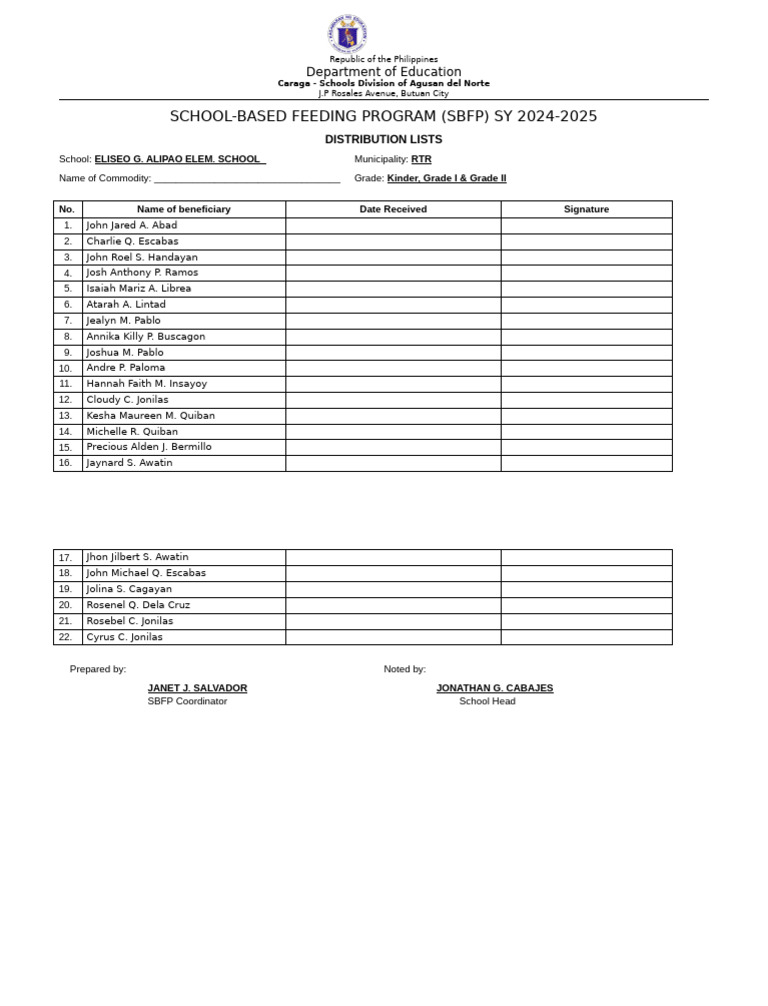 SBFP Distribution List for Eliseo G. Alipao | PDF