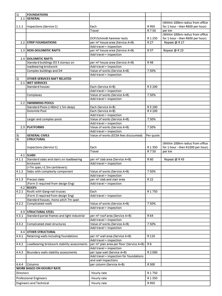 Fees 2024 | PDF | Wall | Building
