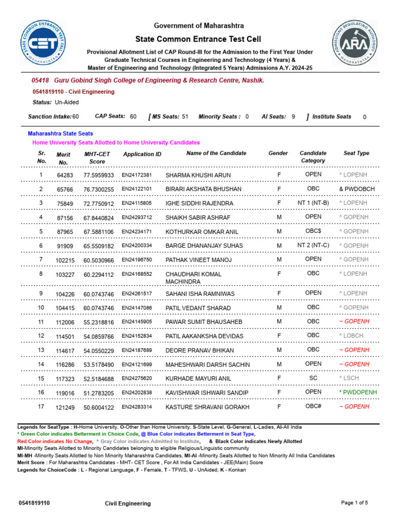 CAP Round-III Allotment 2024-25 | PDF | Science Education ...