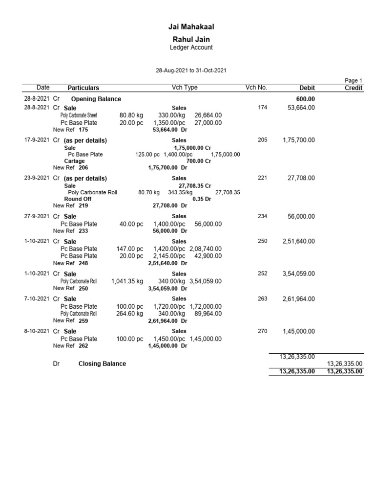 Rahul Jain | PDF | Debits And Credits | Accounting