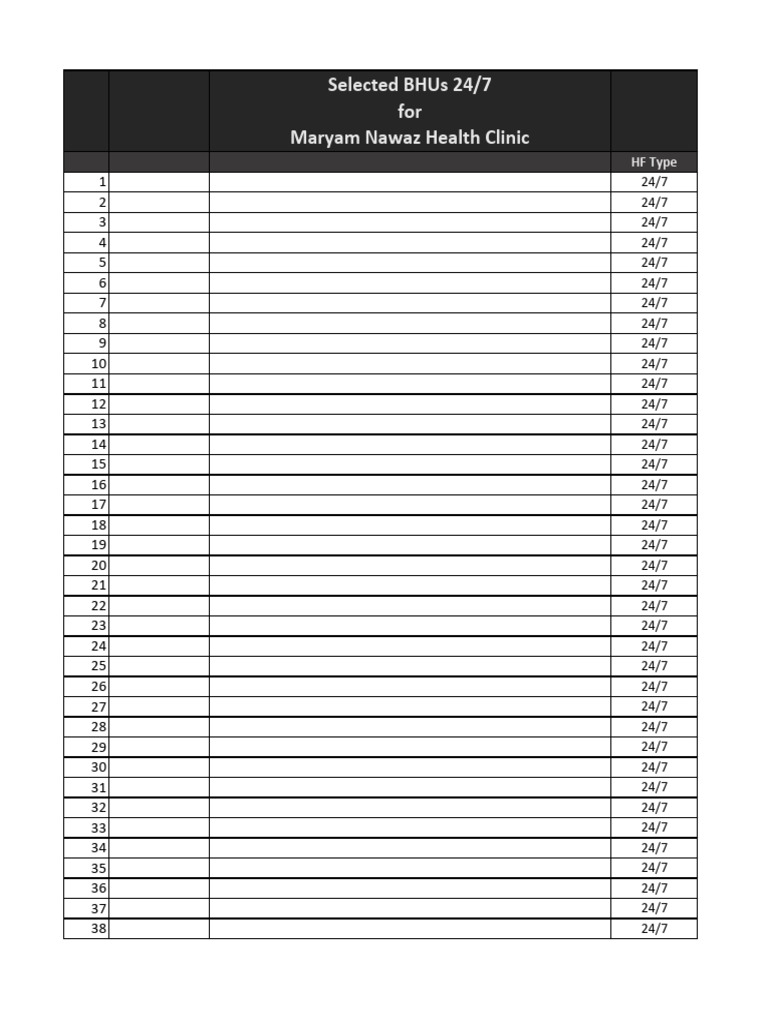 Maryam Nawaz Health Clinics 24/7 List | PDF