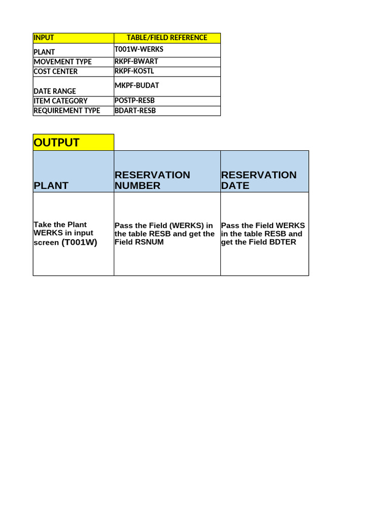 Reservation Transaction Report | PDF | Computing
