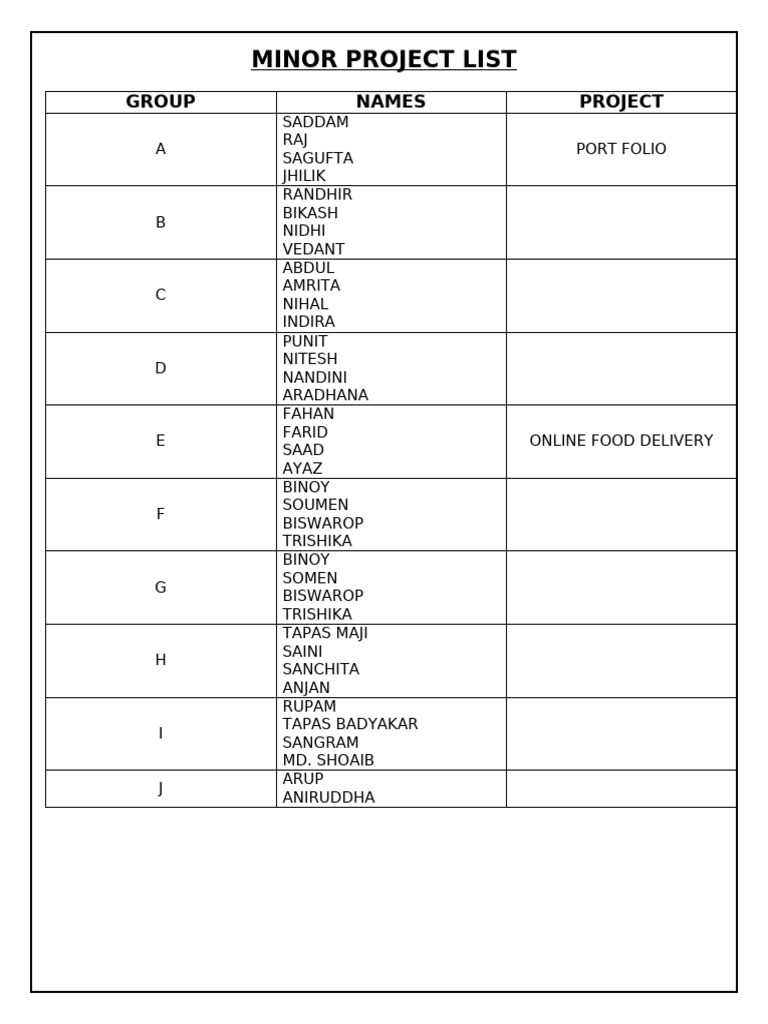 Minor Project List | PDF