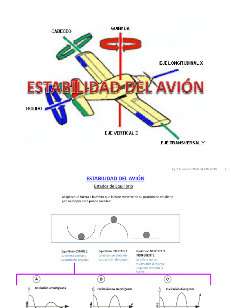 UNIDAD 7 ESTABILIDAD DEL AVIÓN | PDF | Aeronave | Aviación