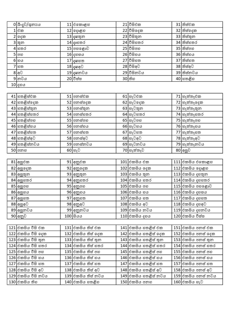 Numbers | PDF