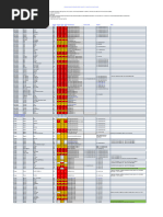 Australian Airport IATA Codes Guide | PDF | Naming Conventions | Aviation