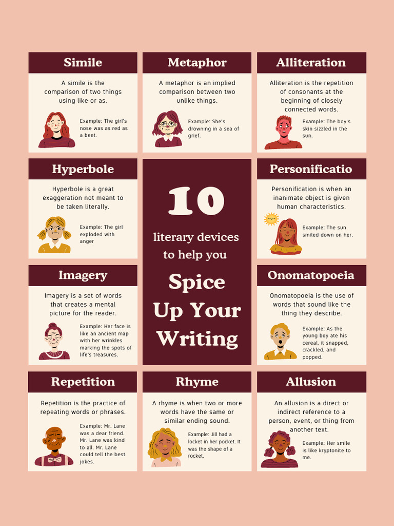 10 Essential Literary Devices Explained | PDF | Rhetorical Techniques ...