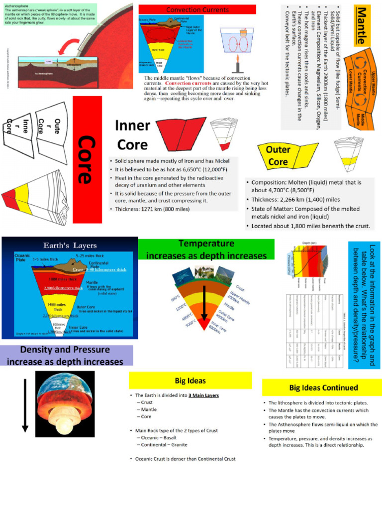 SCIENCE10 | PDF