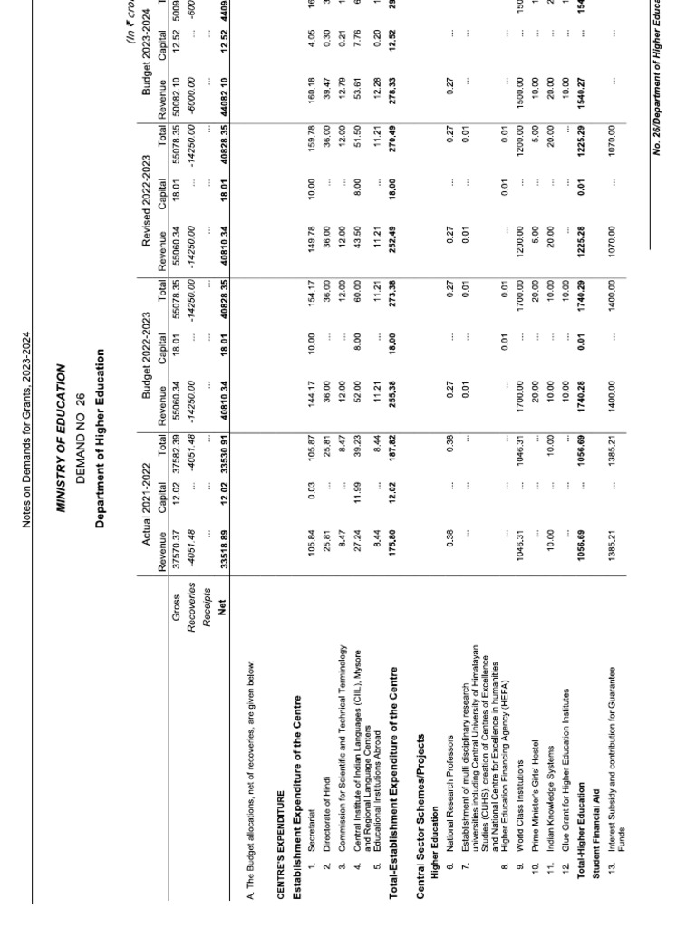 Higher Education Budget PDF