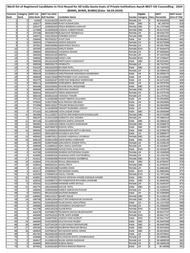 NEET UG 2024 Merit List for Counselling | PDF | Higher Education | Data ...