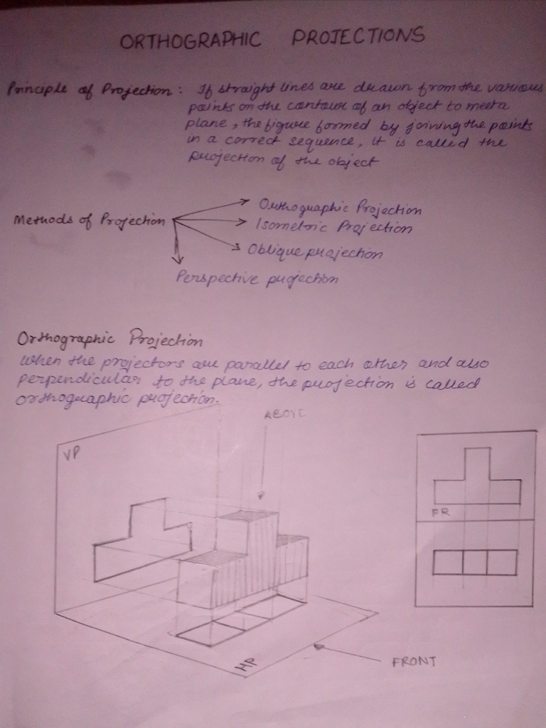 Rohan Orthographic Notes | PDF