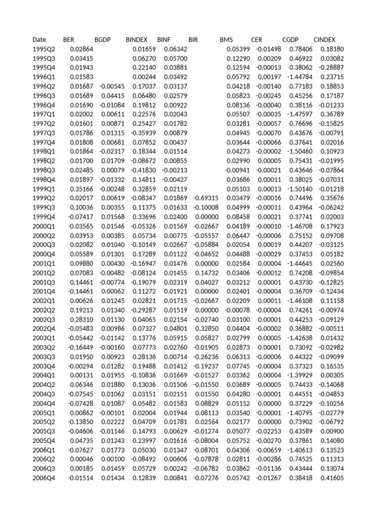 Finance Economics Data | PDF