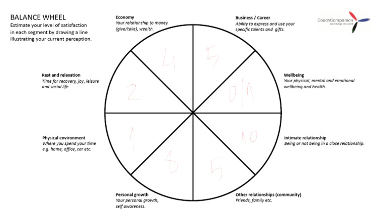 Tagalog Balance Wheel Worksheet | PDF