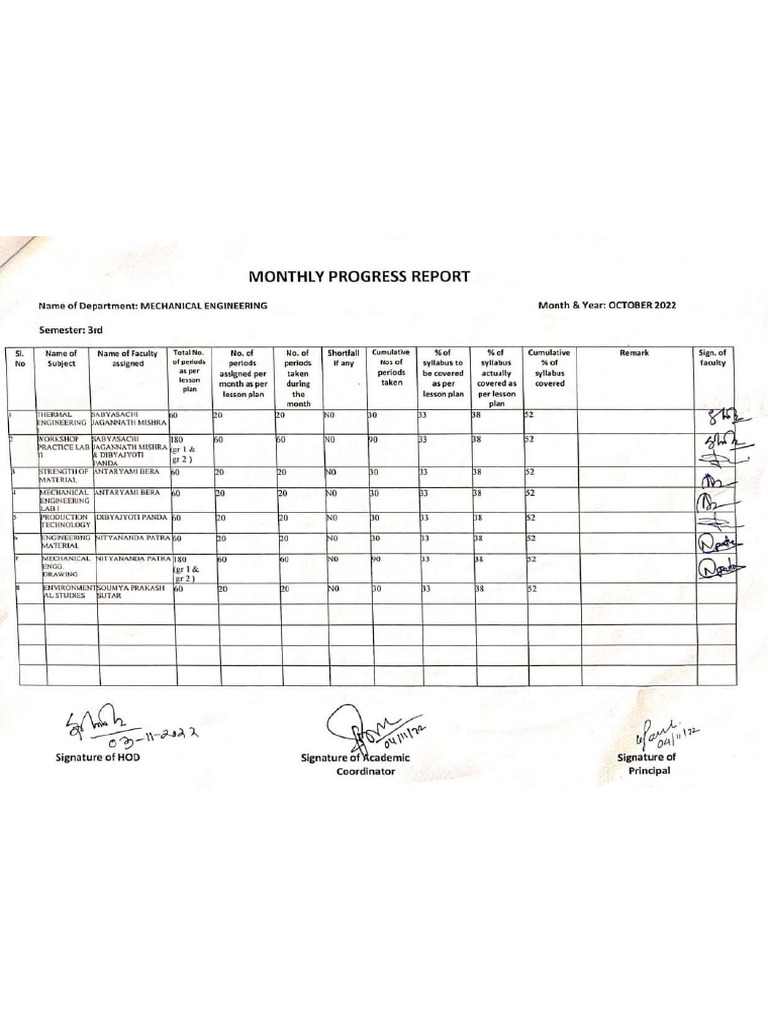 MPR - Sep & Oct - 22 | PDF