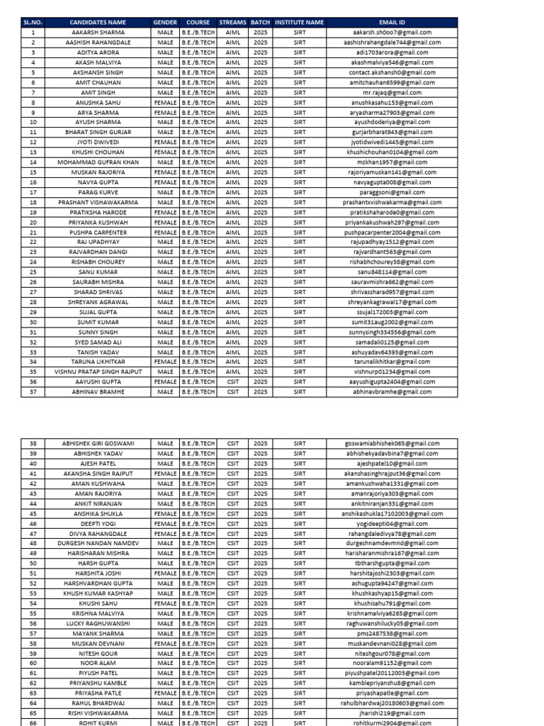 11.02.2025 Candidates - List - Assessment - Capsitech IT Services ...