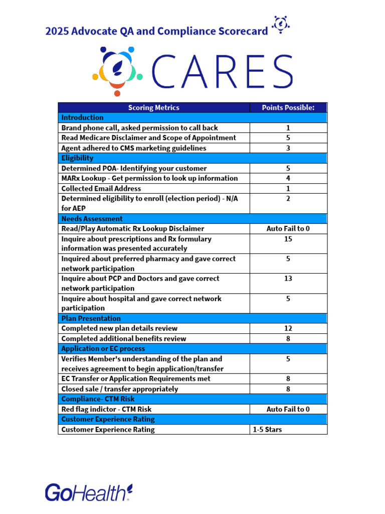 2025 Advocate QA Compliance Metrics | PDF | Medicare (United States ...