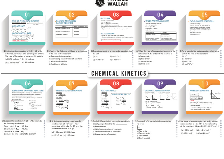 Chemical Kinetics Mind Map for Class 12 | PDF | Reaction Rate ...