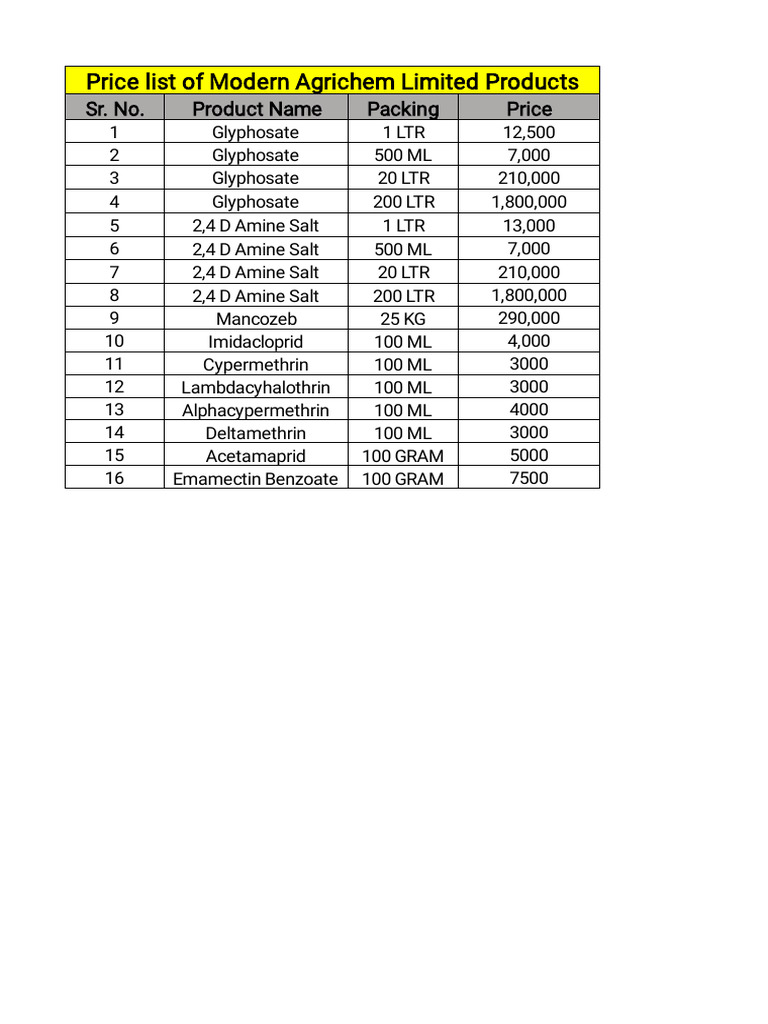 Modern Agrichem Pesticide Price List | PDF