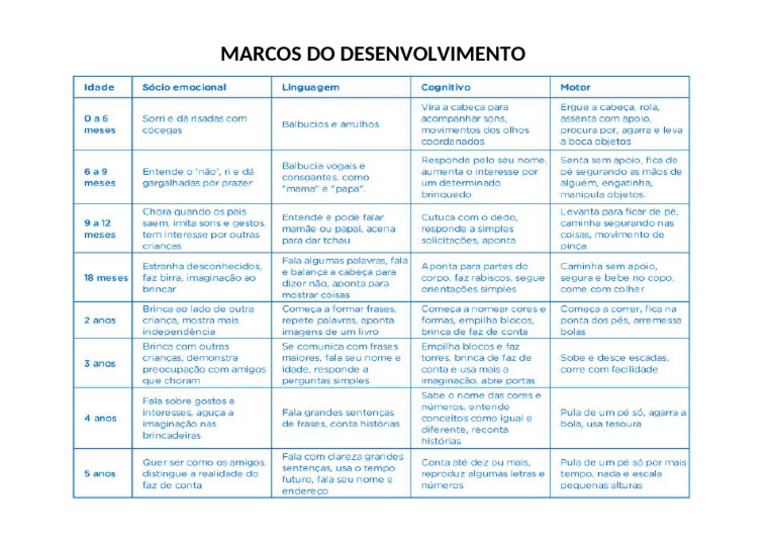 Marcos Do Desenvolvimento Infantil | PDF