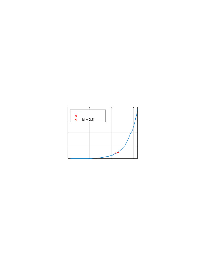 Id-Vd Graph | PDF