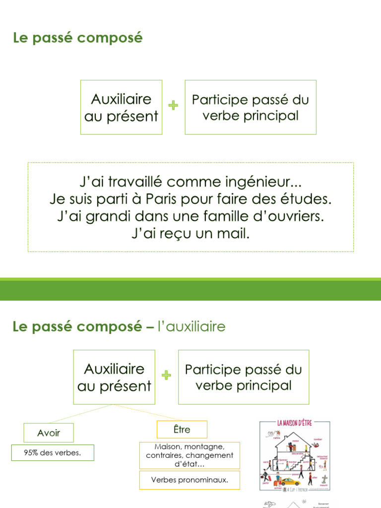 Le passé composé : auxiliaires et accords | PDF | Linguistique