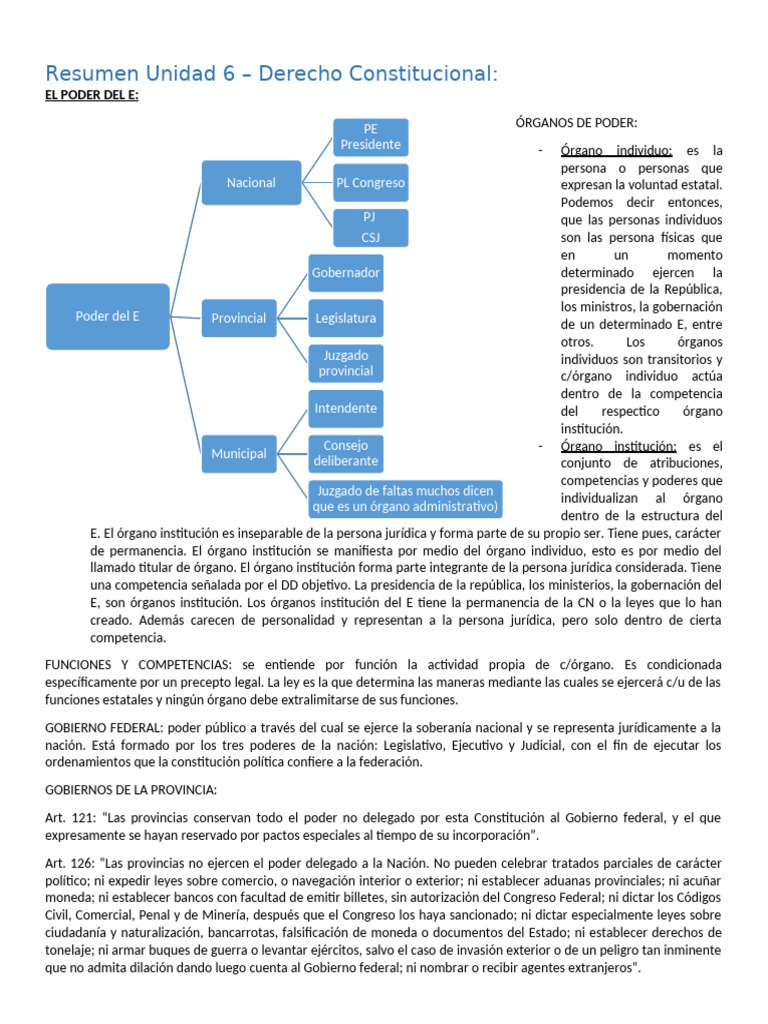 Estructura y Funciones del Poder Estatal | PDF | El proceso de ...