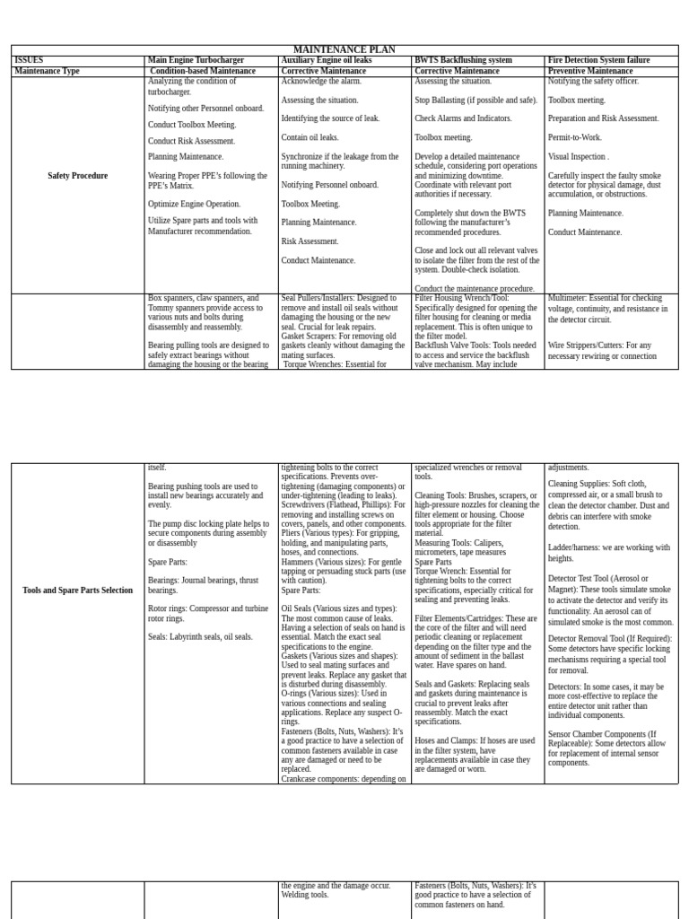 Comprehensive Maintenance Plan Guide | PDF | Leak | Personal Protective ...