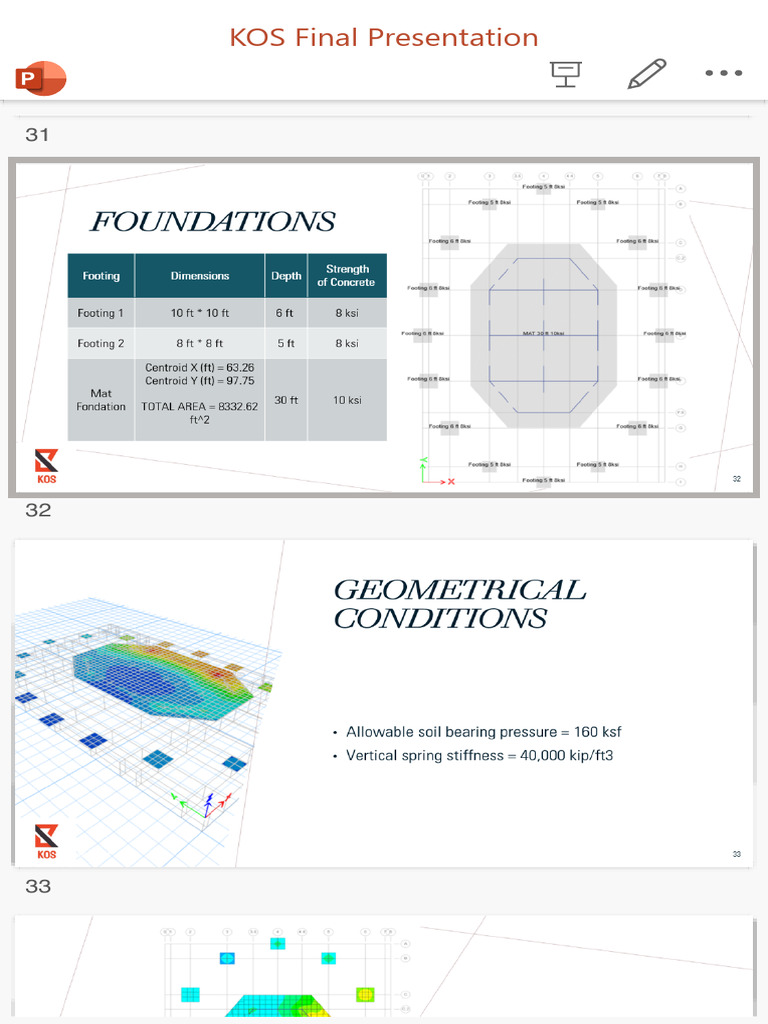 KOS Final Presentation.pptx 3 | PDF