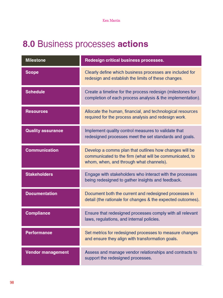 Business Processes 1709492628 | PDF | Business Process | Performance ...
