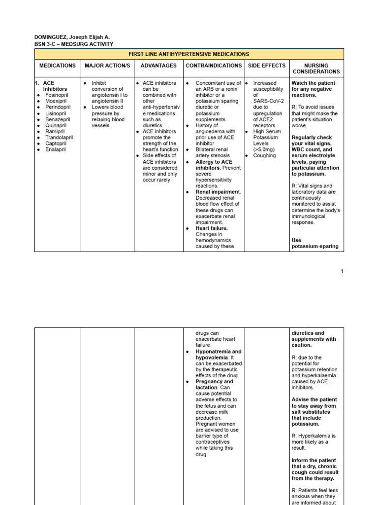 First-Line Antihypertensive Medications Guide | PDF | Medical Specialties