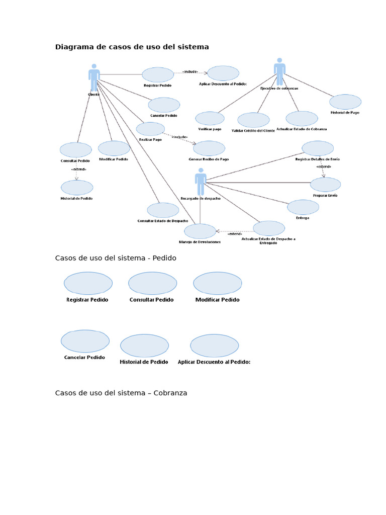 Diagrama de Casos de Uso del Sistema de Pedidos | PDF | Caso de uso ...