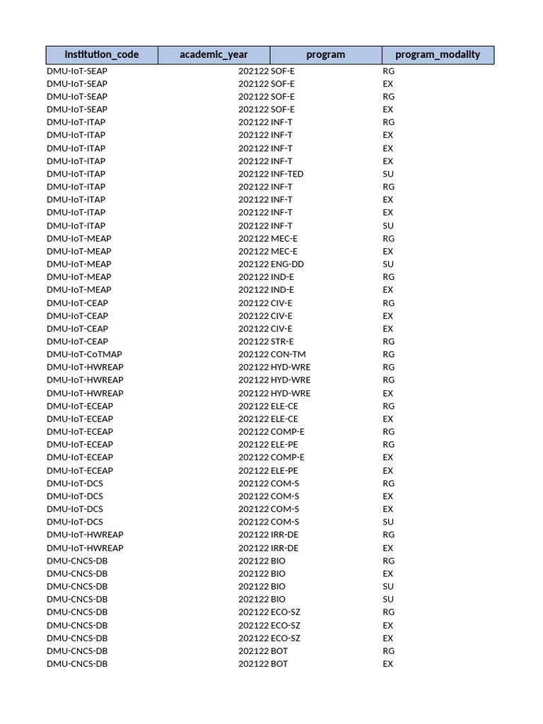 DMU Program Enrollment Data 2021-22 | PDF
