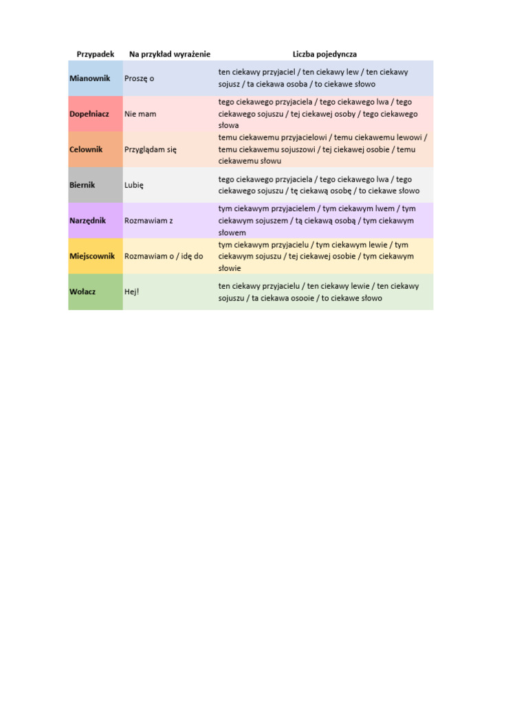 Przypadki Examples3 | PDF