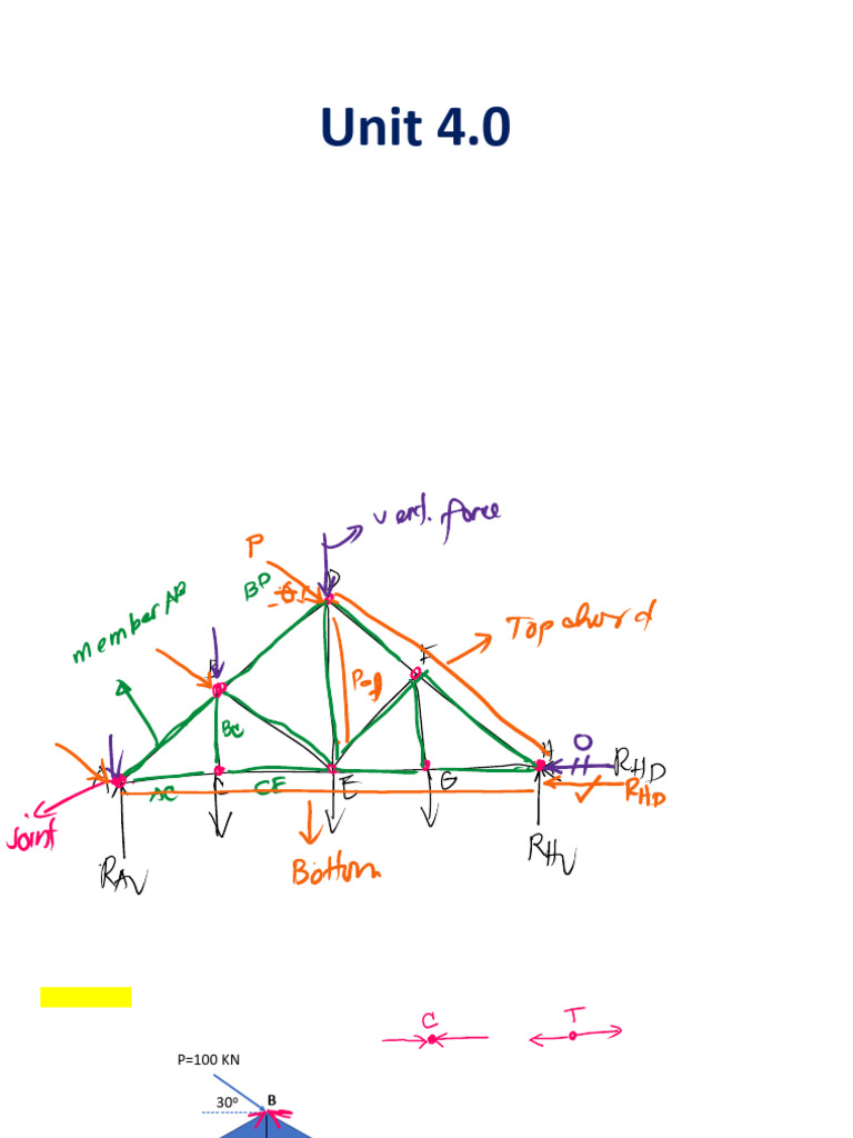 Method of Joints in Truss Analysis | PDF | Structural Engineering