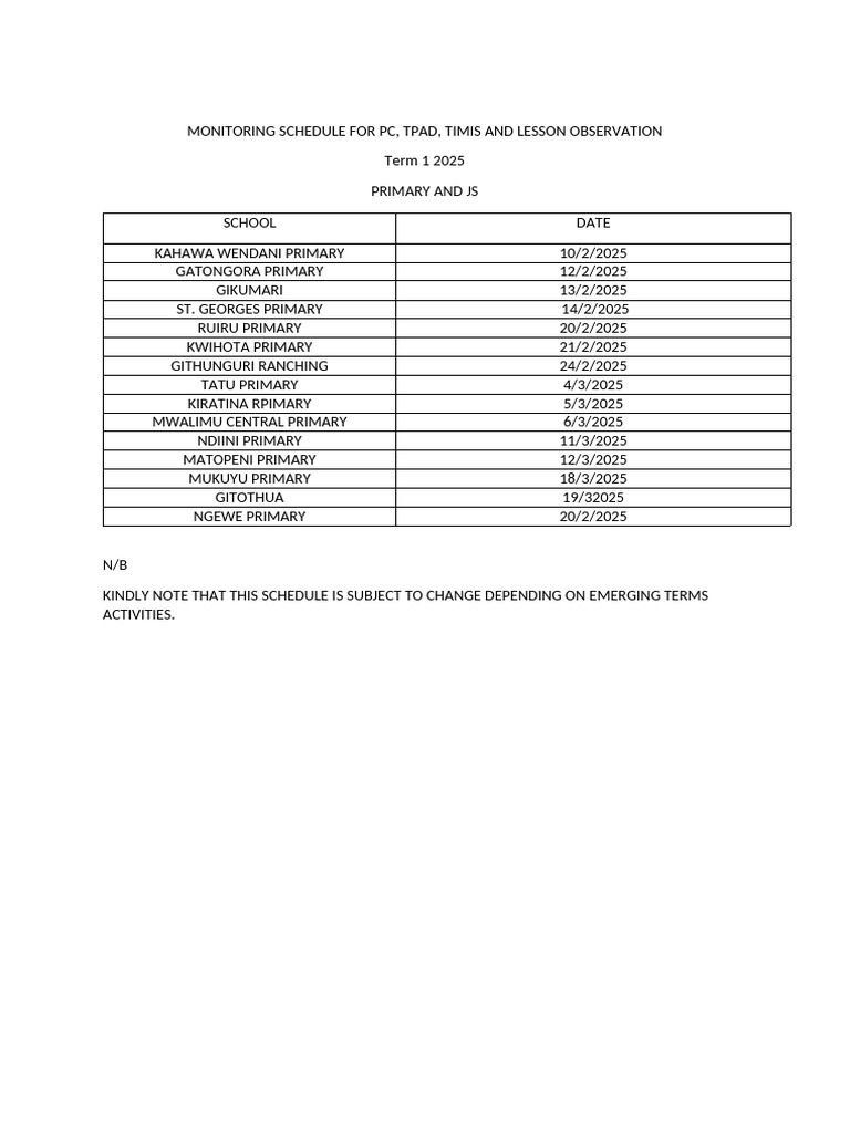 Monitoring Schedule For PC Feb. 2025 | PDF