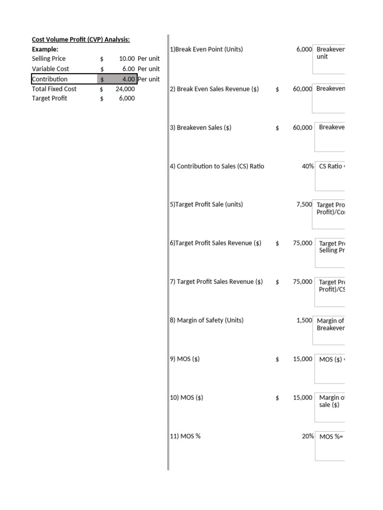 CVP Analysis: Break Even & Profit Metrics | PDF | Financial Economics ...