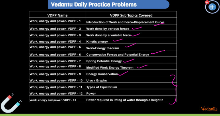 VDPP Work | PDF