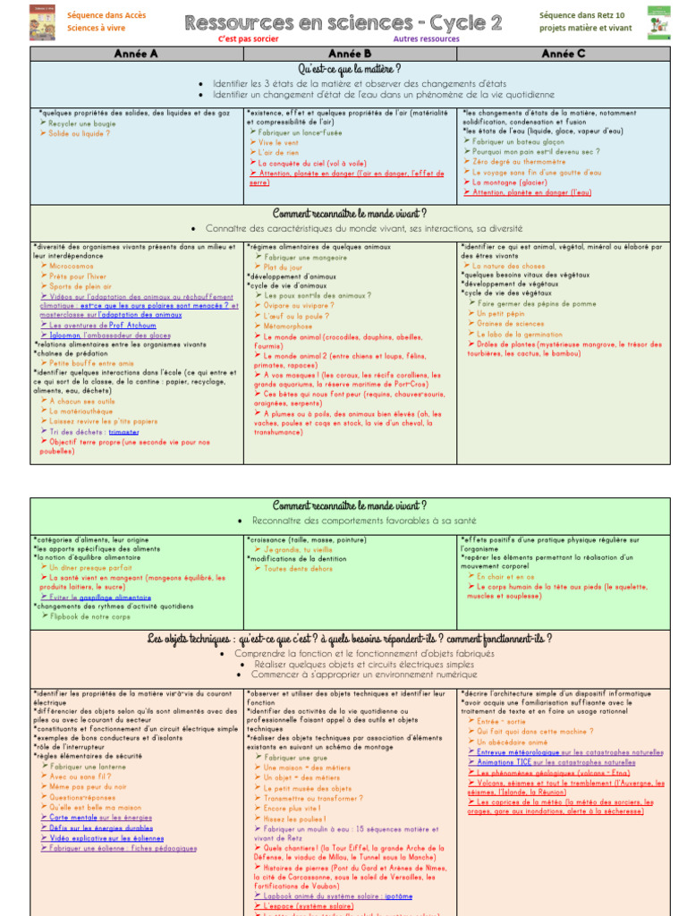 Ressources en sciences pour le cycle 2 | PDF
