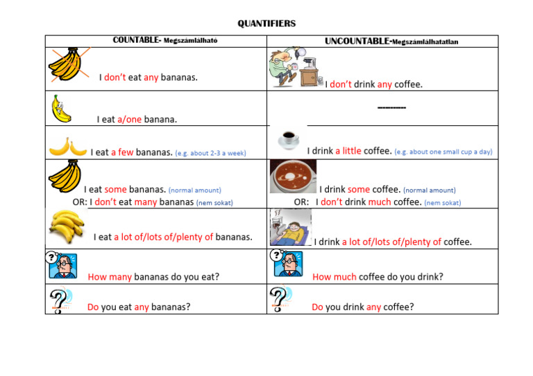 Quantifiers Chart m | PDF